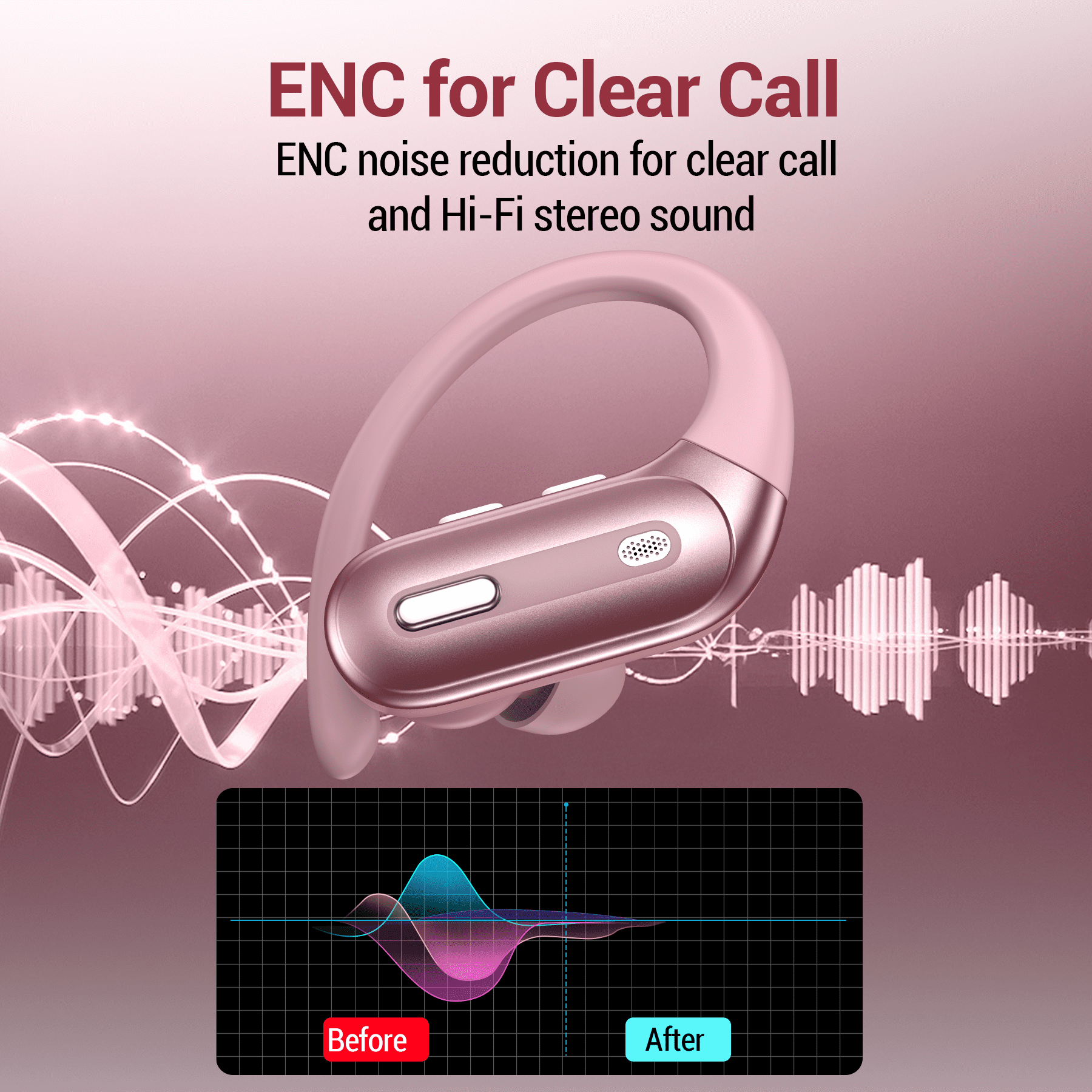 VEAT00L Active Noise Cancelling Ear Buds Wireless Earbuds 75H Playtime Bluetooth Headphones with LED Display Case, Deep Bass Fitness Earphones Gym Running Workout, IP7 Over Earbuds with Earhook